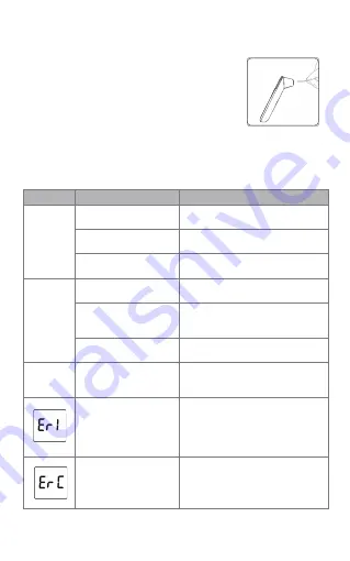 MedeScan 2 IN 1 Manual Download Page 18