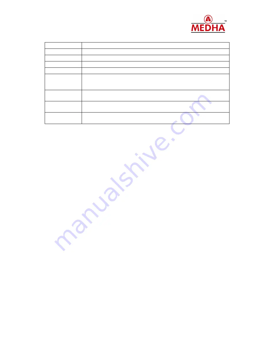 Medha MEP 660 Troubleshooting Manual Download Page 20