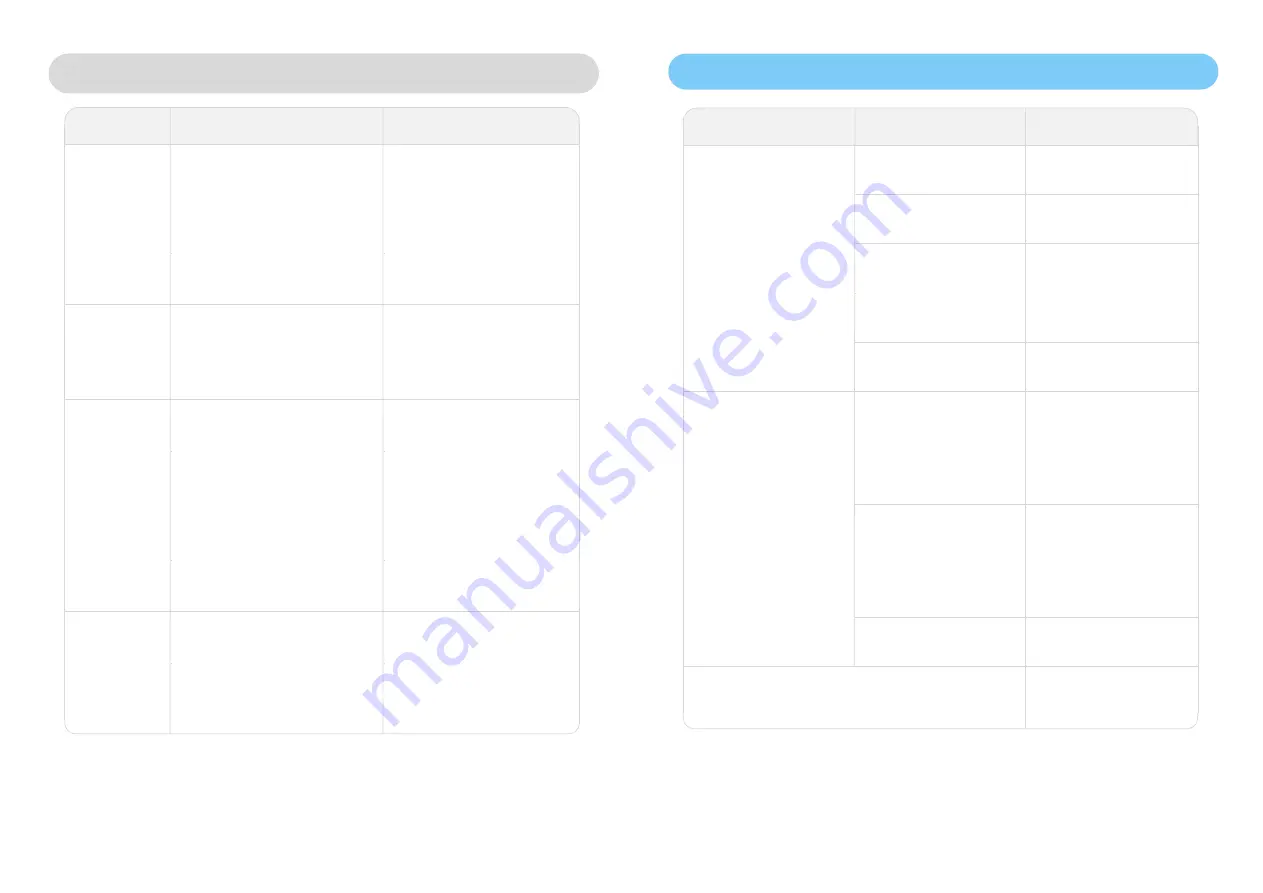 Media Visual Navigation Series Instruction Manual Download Page 21