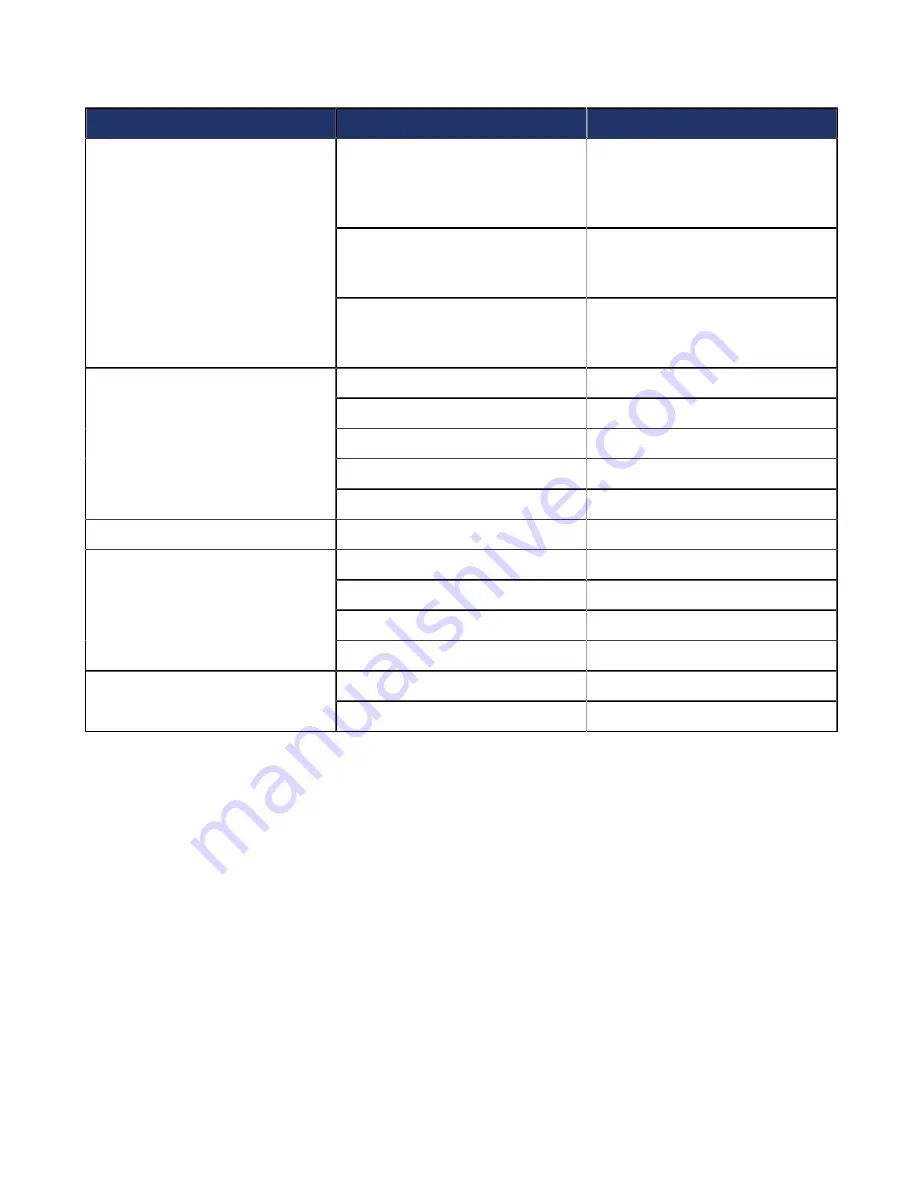 Media5 Mediatrix G7 Series Hardware Installation Manual Download Page 32