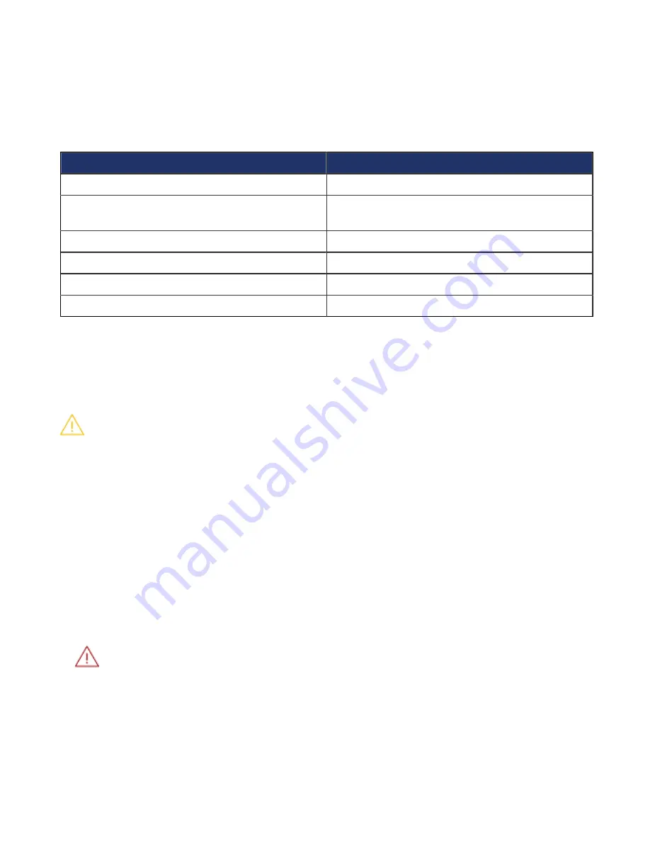 Media5 Mediatrix Sentinel 100 Hardware Installation Manual Download Page 13