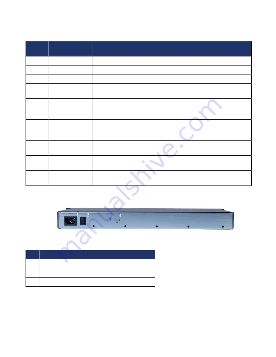 Media5 Mediatrix Sentinel 100 Hardware Installation Manual Download Page 17