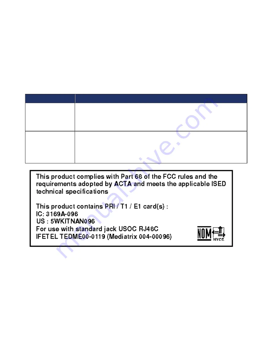 Media5 Mediatrix Sentinel 100 Hardware Installation Manual Download Page 43