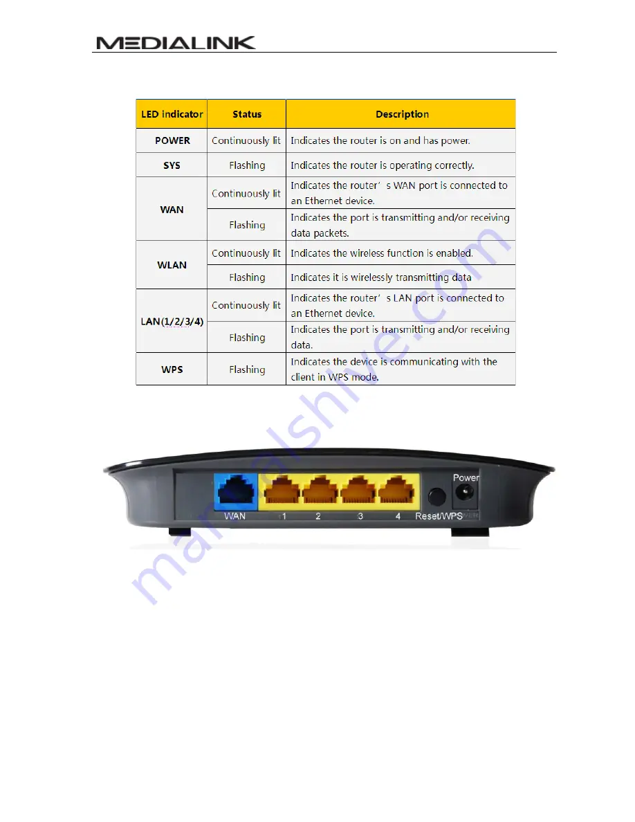 Medialink MWN-WAPR300N Скачать руководство пользователя страница 7