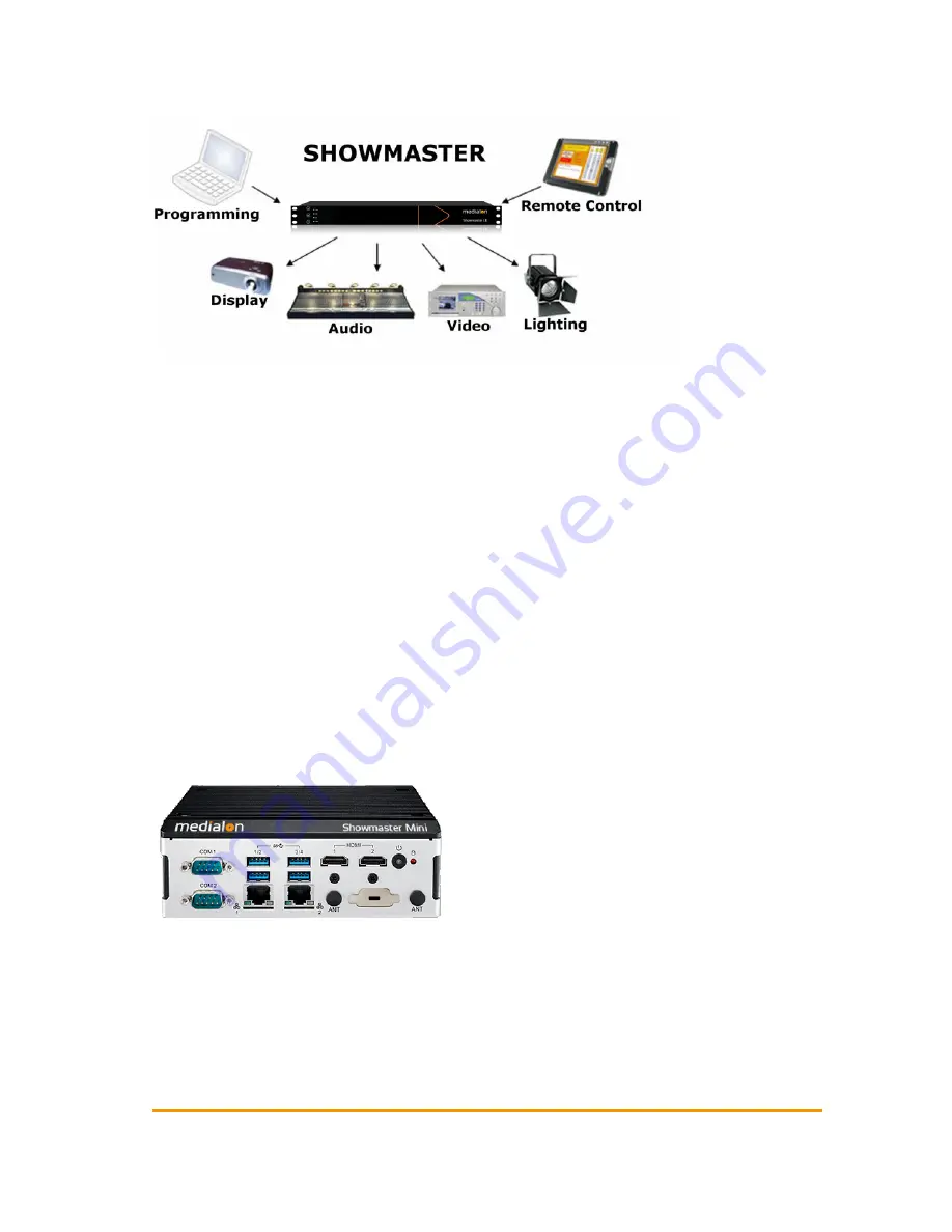 Medialon Showmaster Go Hardware Manual Download Page 7