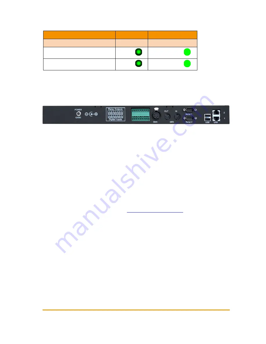 Medialon Showmaster Go Hardware Manual Download Page 18