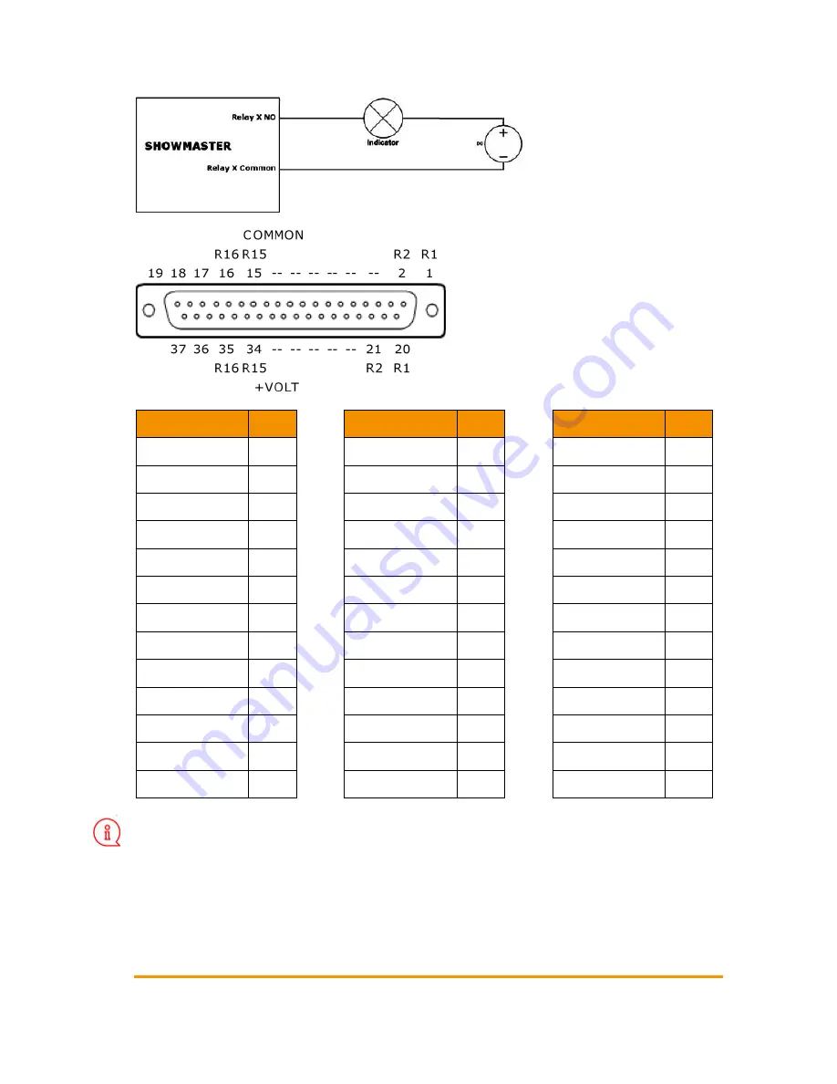 Medialon Showmaster Go Hardware Manual Download Page 32