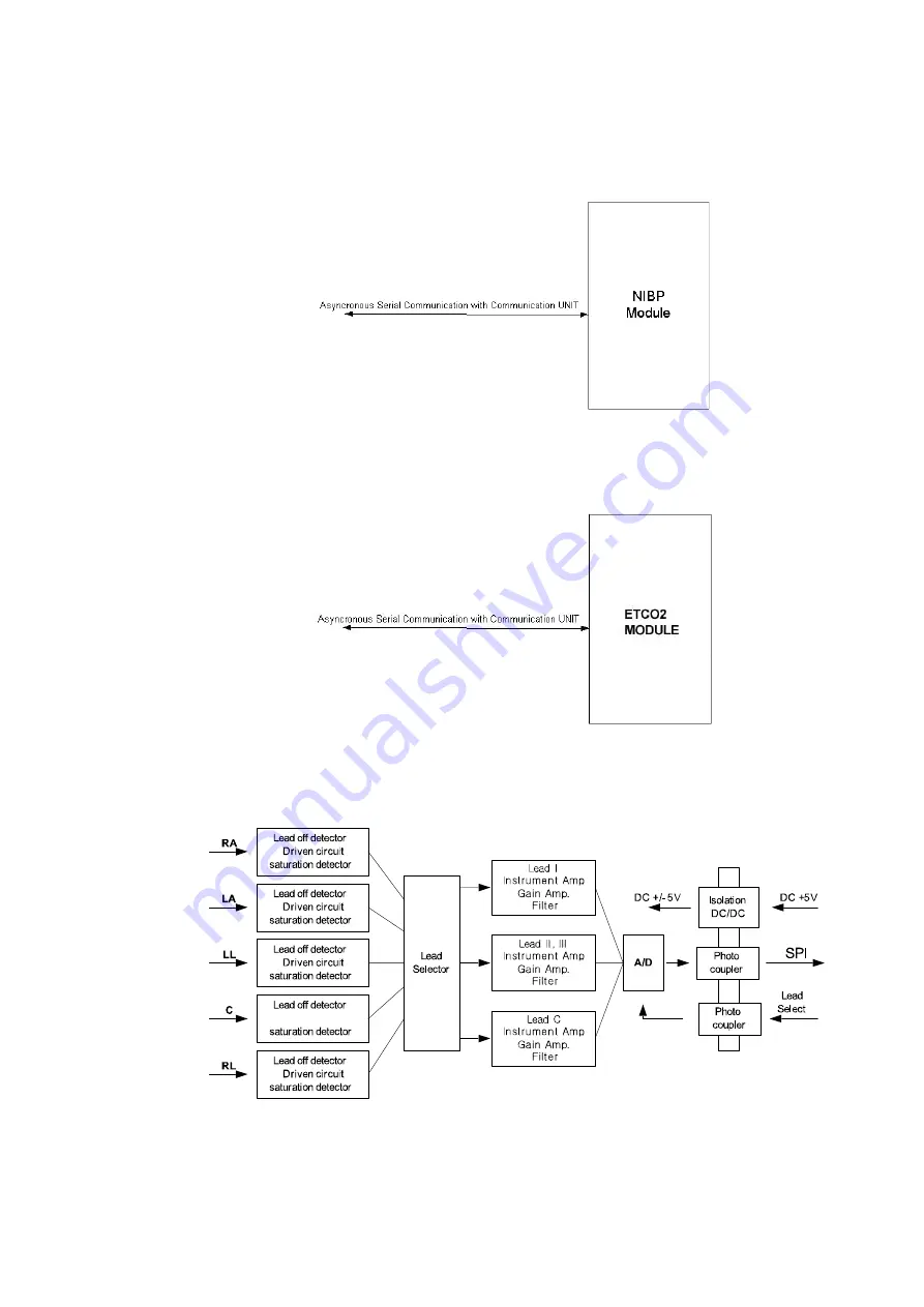 Mediana YM6000 Service Manual Download Page 92