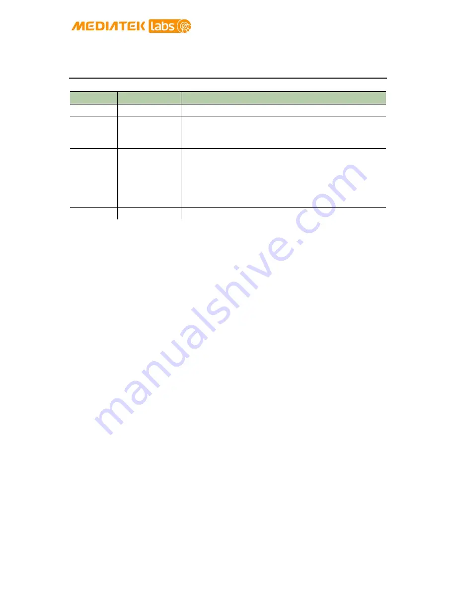 Mediatek Labs LinkIt Connect 7681 Developer'S Manual Download Page 2