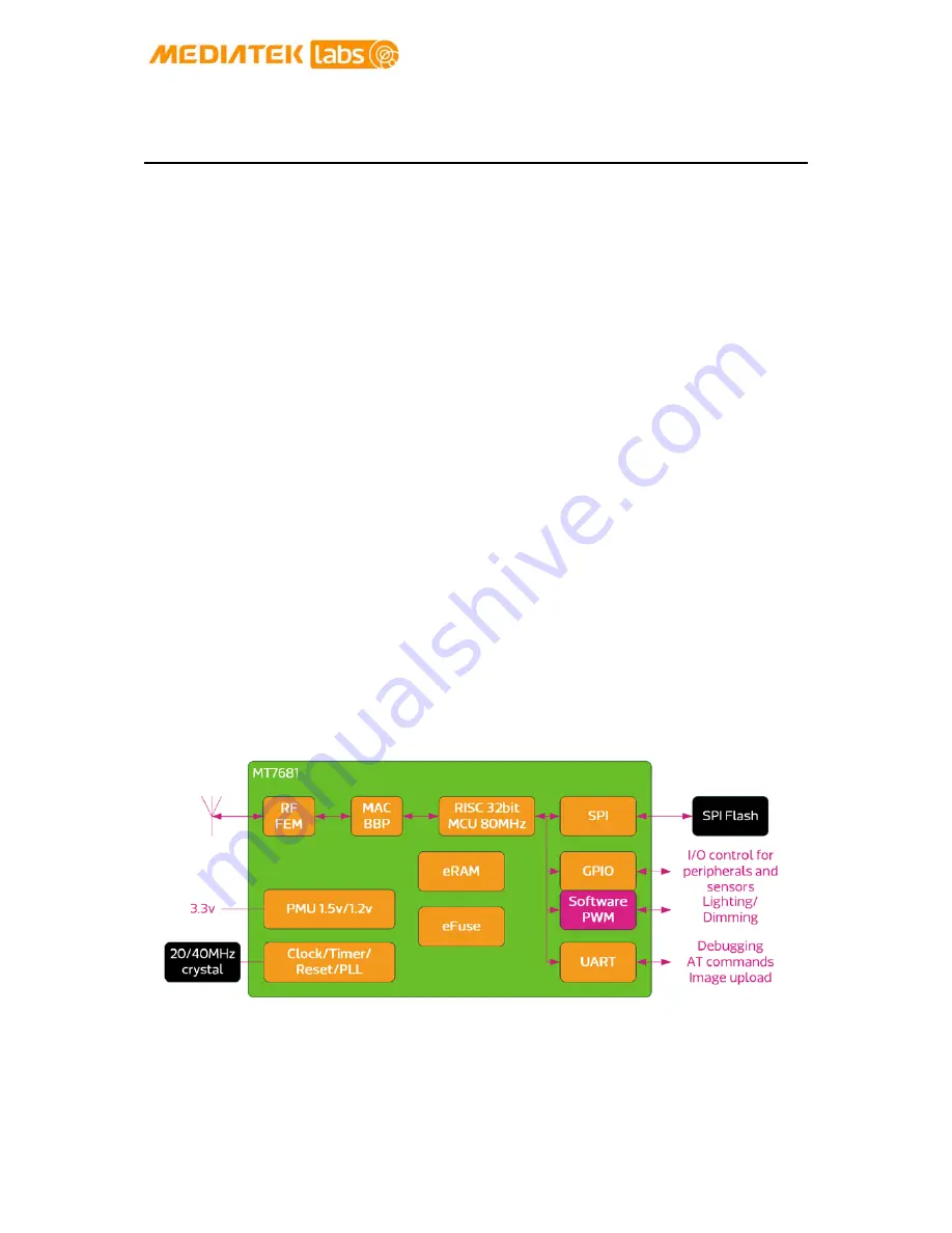 Mediatek Labs LinkIt Connect 7681 Developer'S Manual Download Page 6