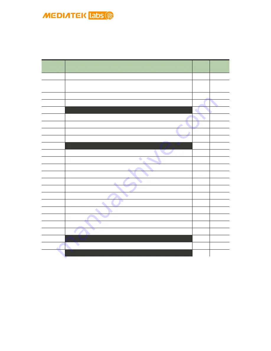 Mediatek Labs LinkIt Connect 7681 Developer'S Manual Download Page 68