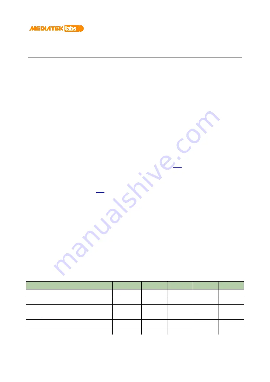 Mediatek Labs LinkIt Developer'S Manual Download Page 5