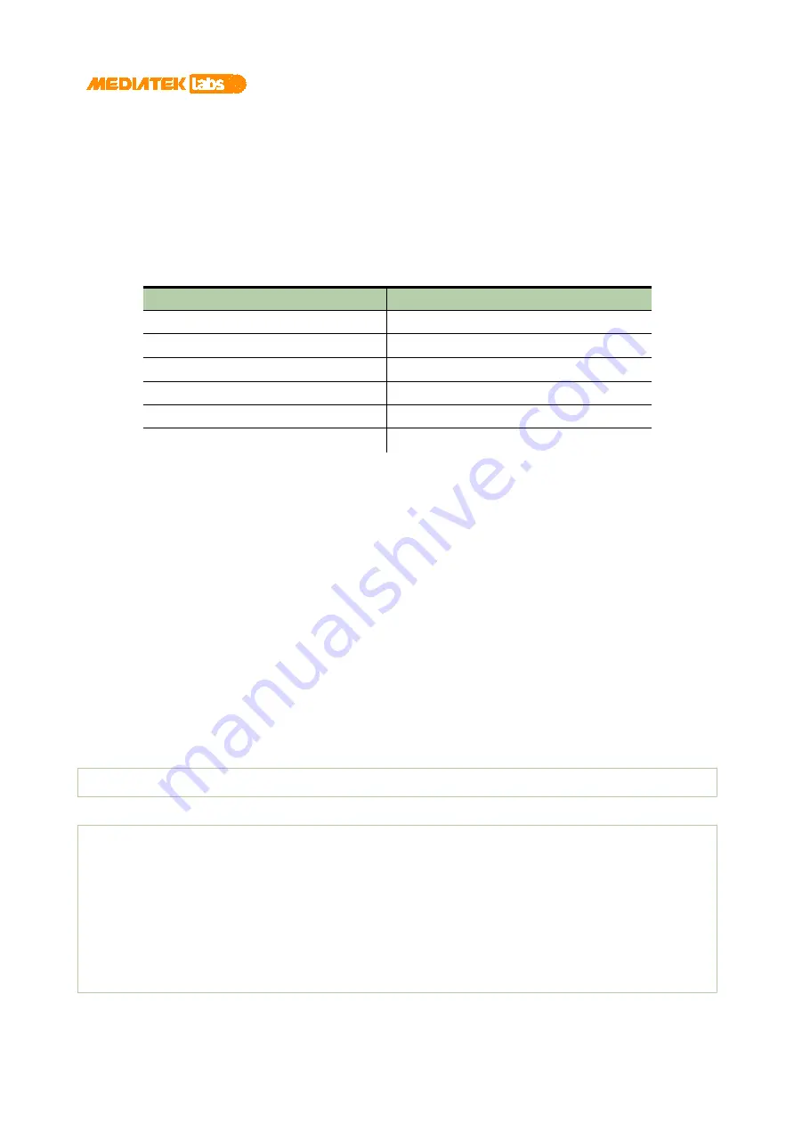 Mediatek Labs LinkIt Developer'S Manual Download Page 24