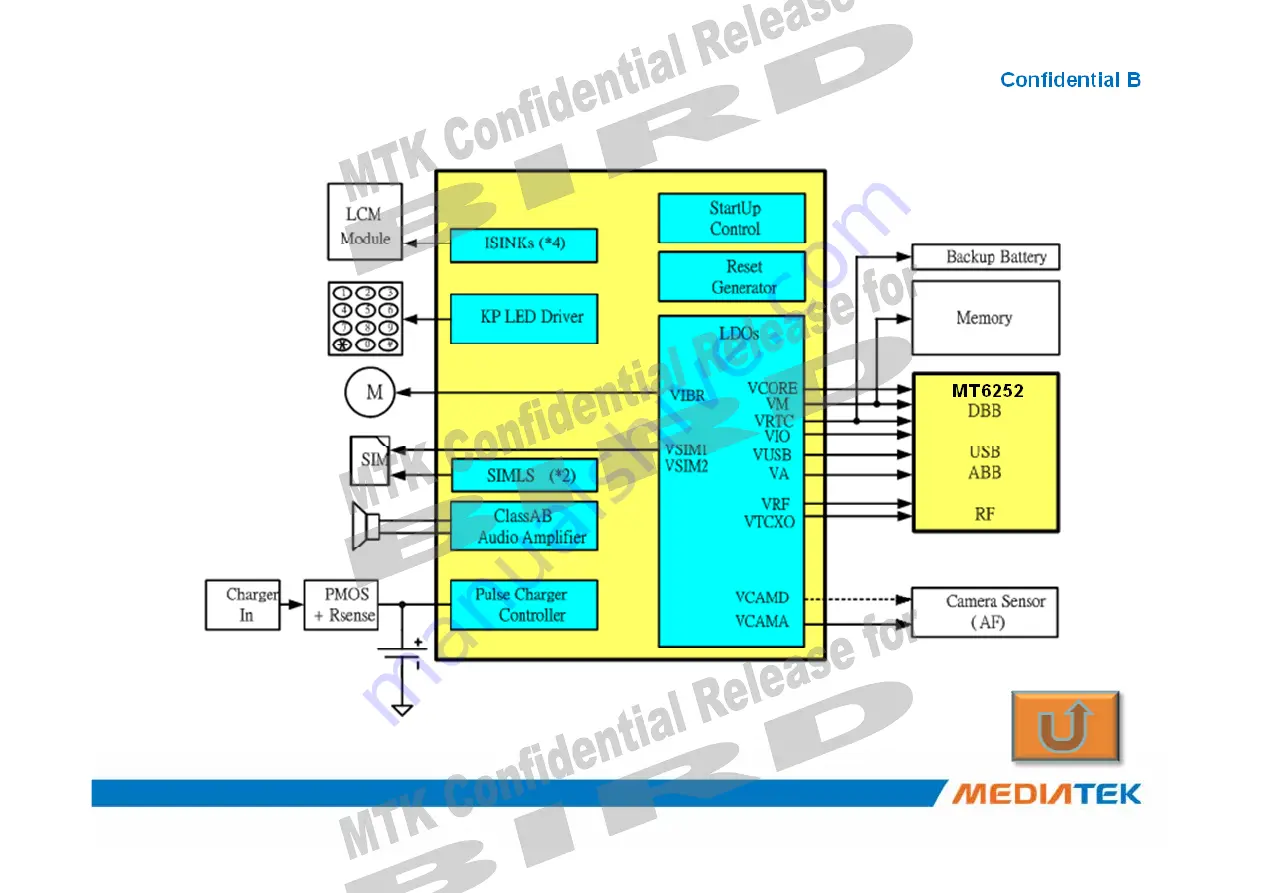 MEDIATEK MT6252 Скачать руководство пользователя страница 23