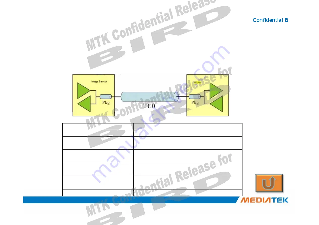 MEDIATEK MT6252 Design Manual Download Page 87