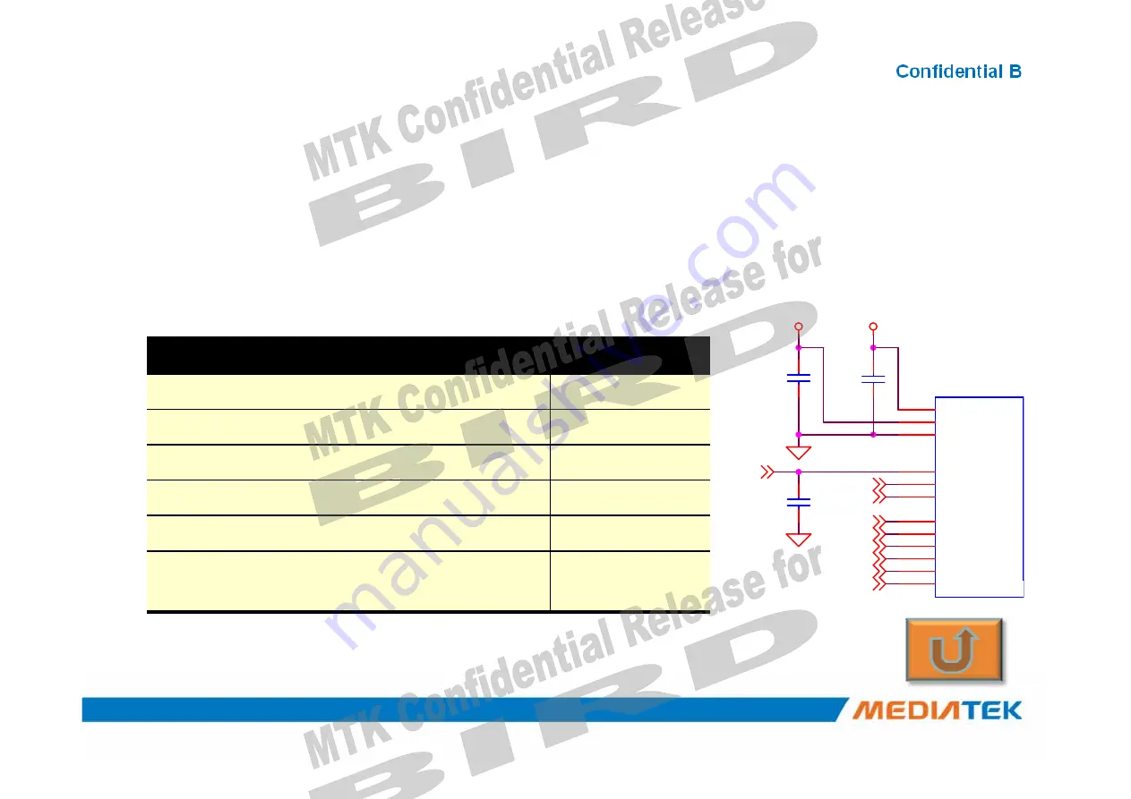 MEDIATEK MT6252 Скачать руководство пользователя страница 111