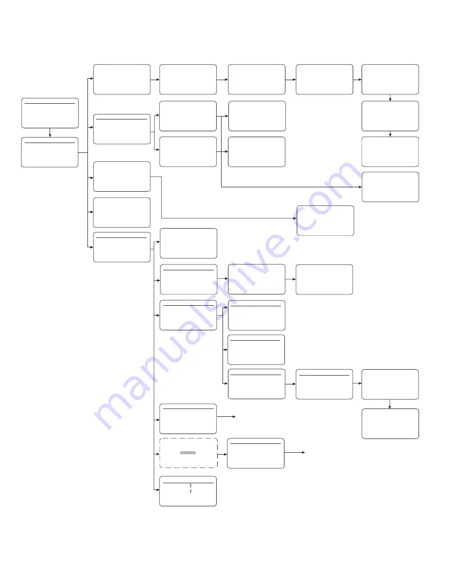 Medica EasyStat Operator'S Manual Download Page 2