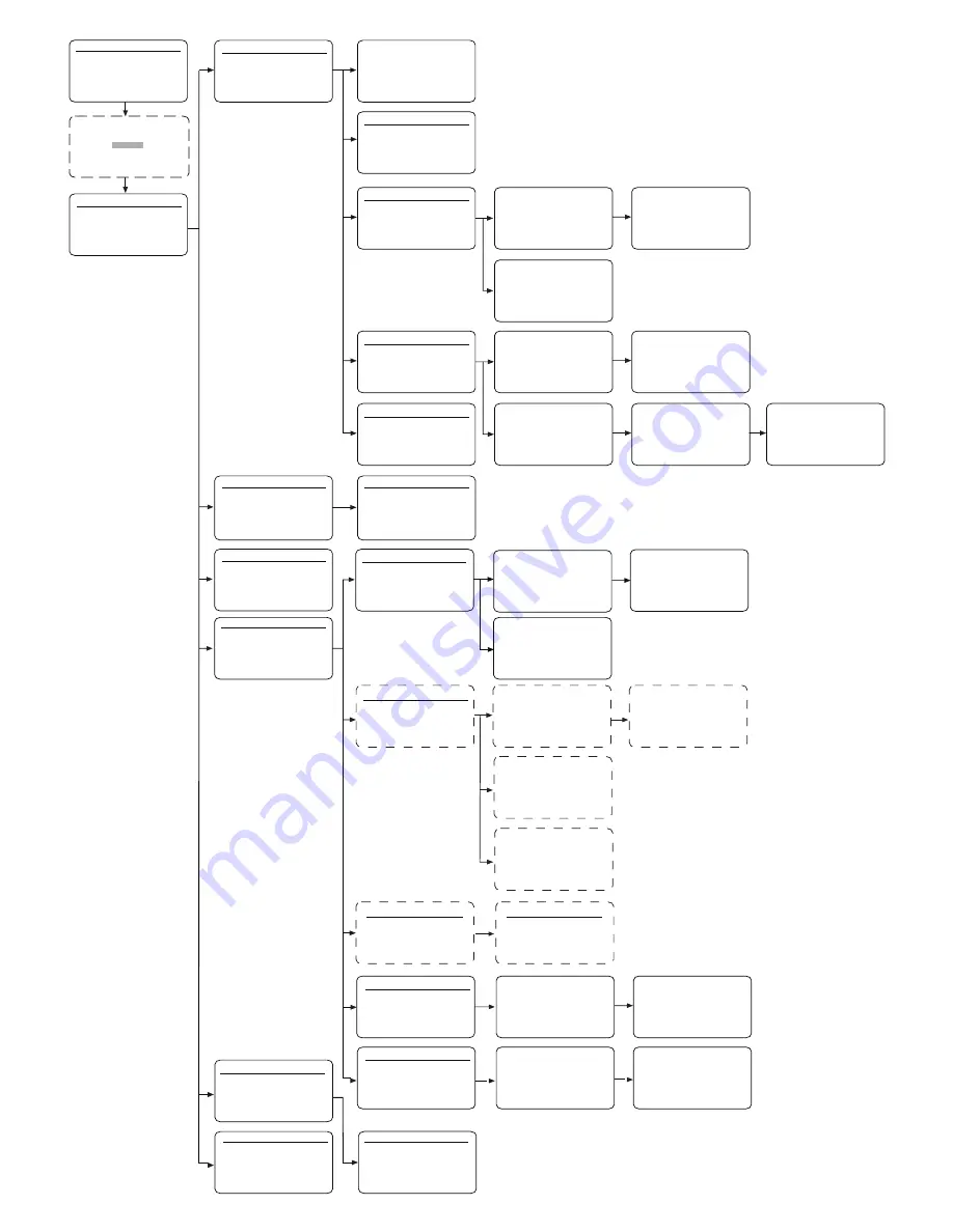 Medica EasyStat Operator'S Manual Download Page 3