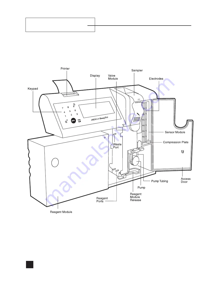 Medica EasyStat Operator'S Manual Download Page 14