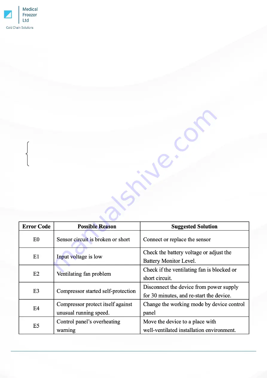 Medical Freezer 16L20 Operating Manual Download Page 7