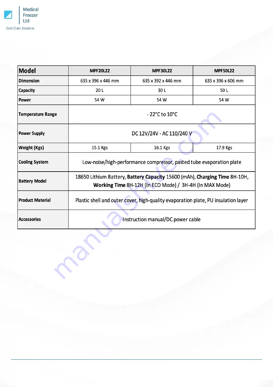 Medical Freezer MPF 20L22 Operating Manual Download Page 13