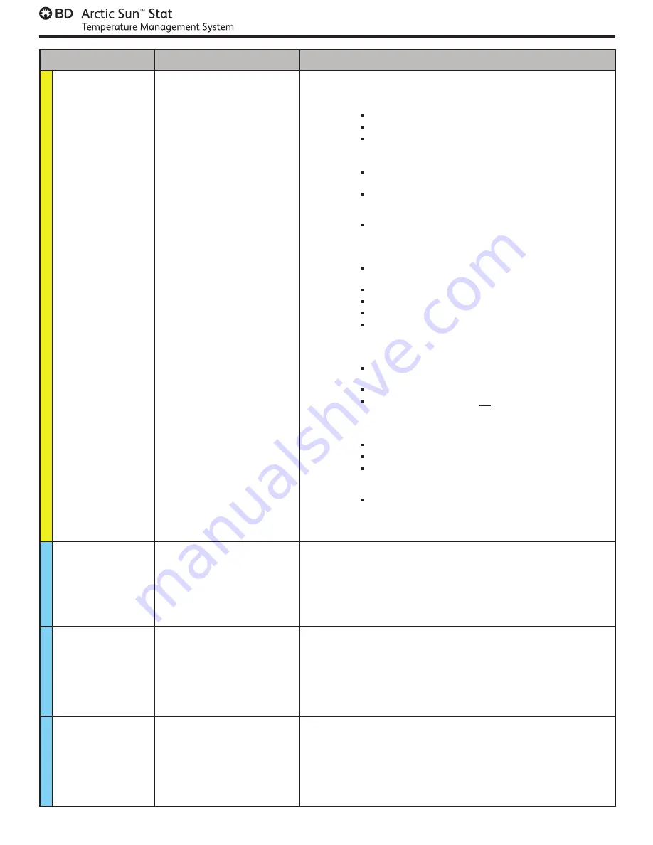 Medivance Arctic Sun Stat Service Manual Download Page 23