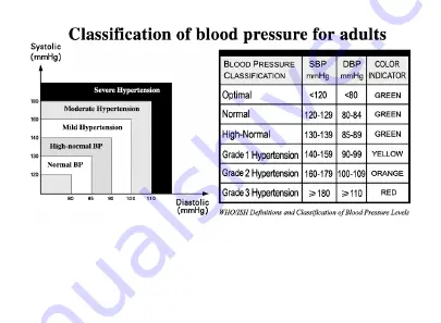 Medline MDS3001 Operation Manual Download Page 25