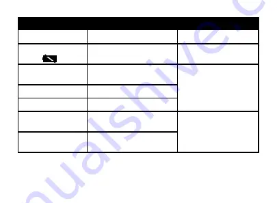 Medline MDS3003 Operation Manual Download Page 22