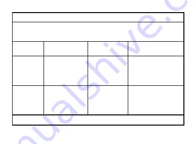 Medline MDS3003 Operation Manual Download Page 28