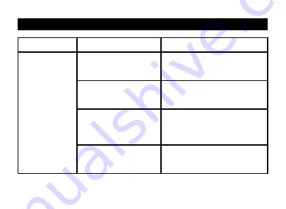 Medline MDS3003 Operation Manual Download Page 54