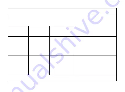 Medline MDS3003 Operation Manual Download Page 62