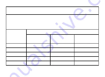 Medline MDS3003 Operation Manual Download Page 65