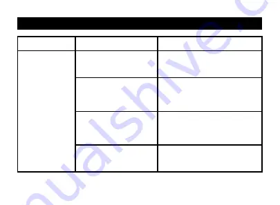 Medline MDS3003 Operation Manual Download Page 88