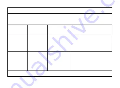 Medline MDS3003 Operation Manual Download Page 96