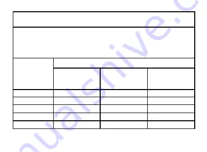 Medline MDS3003 Operation Manual Download Page 99