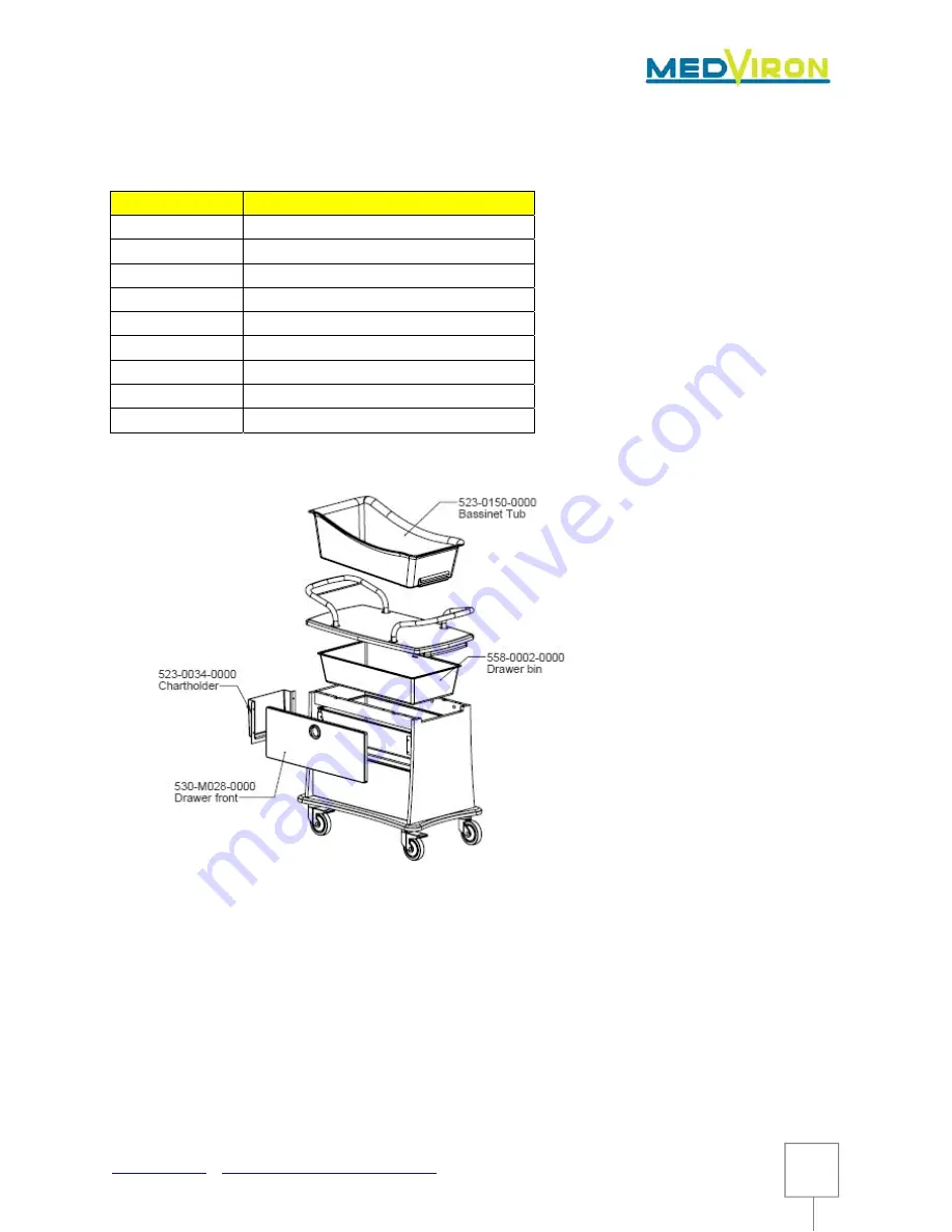 MedViron 523-0150-0000 Скачать руководство пользователя страница 12