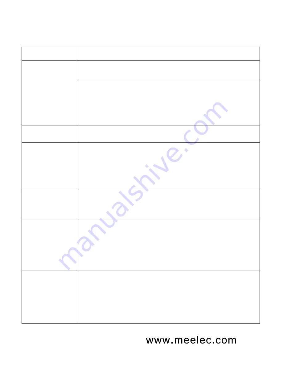 Meeletronics Venture AF52 User Manual Download Page 25