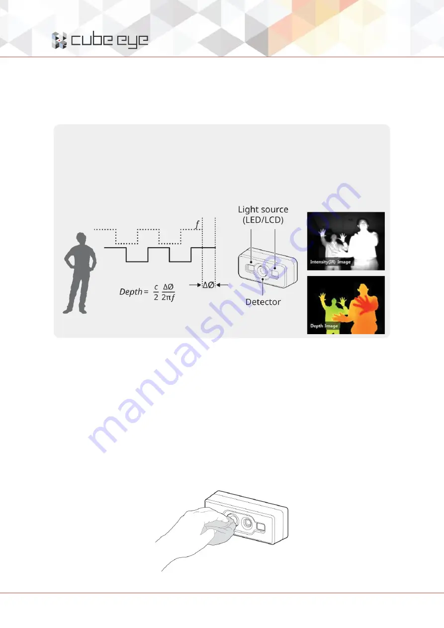 meerecompany Cube Eye RS5 A Series User Manual Download Page 25