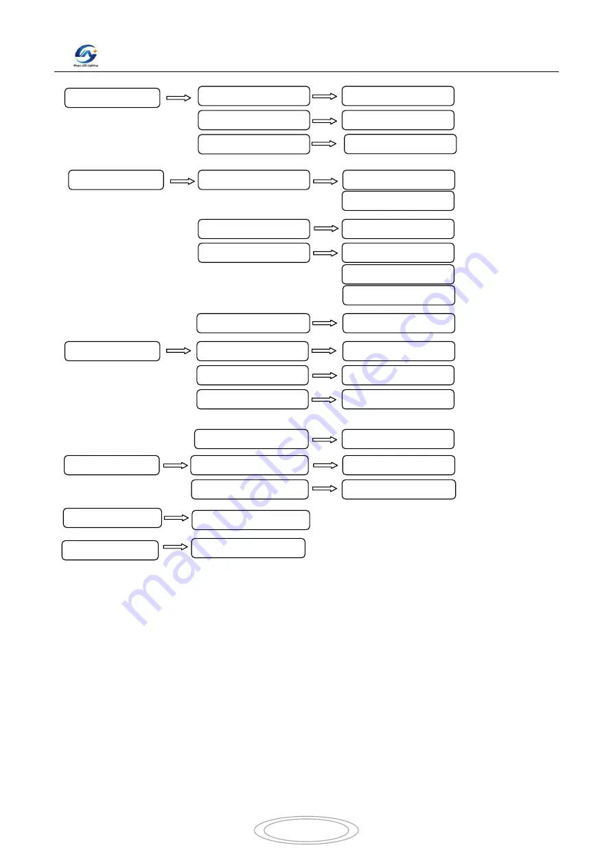 Mega LED Lighting MJ-1014 User Manual Download Page 7