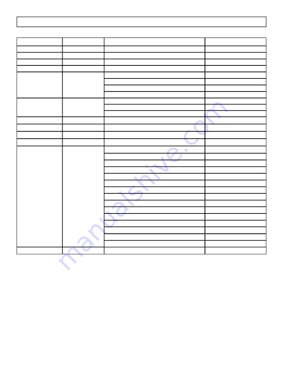 Mega Lite Axis LED User Manual Download Page 7