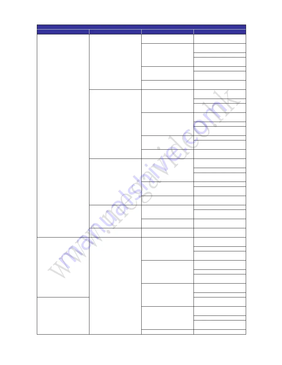 Mega Video MPV-720-M2 Manual Download Page 99