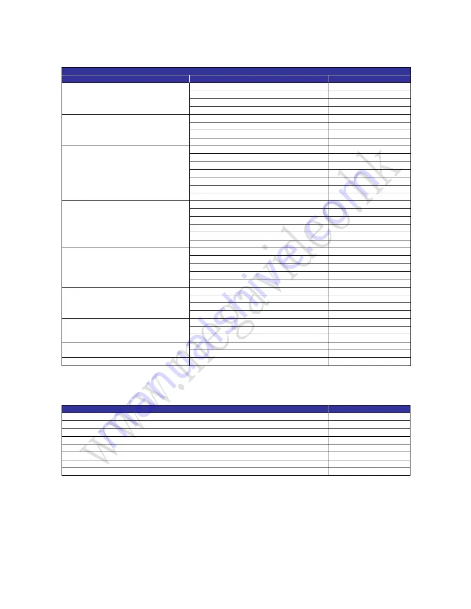 Mega Video MPV-720-M2 Manual Download Page 106