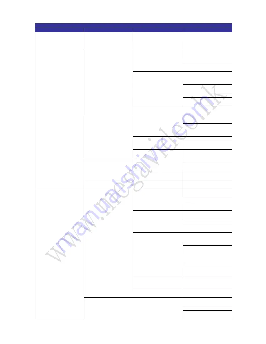 Mega Video MPV-720-M2 Manual Download Page 108