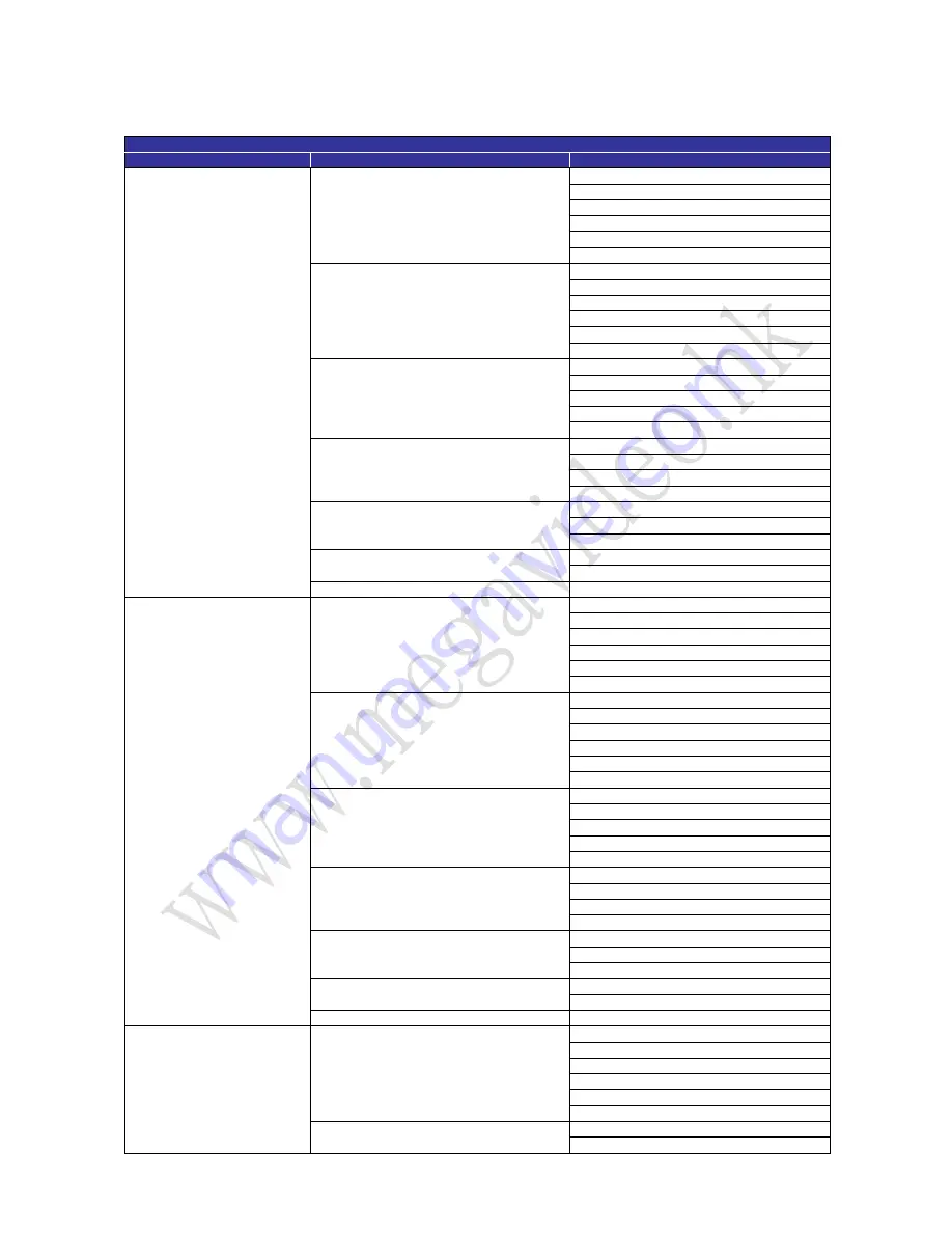 Mega Video MPV-720-M2 Manual Download Page 113