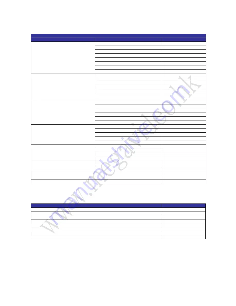 Mega Video MPV-720-M2 Manual Download Page 115