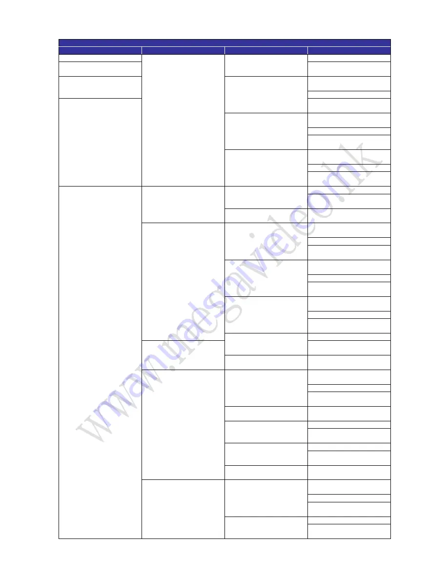 Mega Video MPV-720-M2 Manual Download Page 118