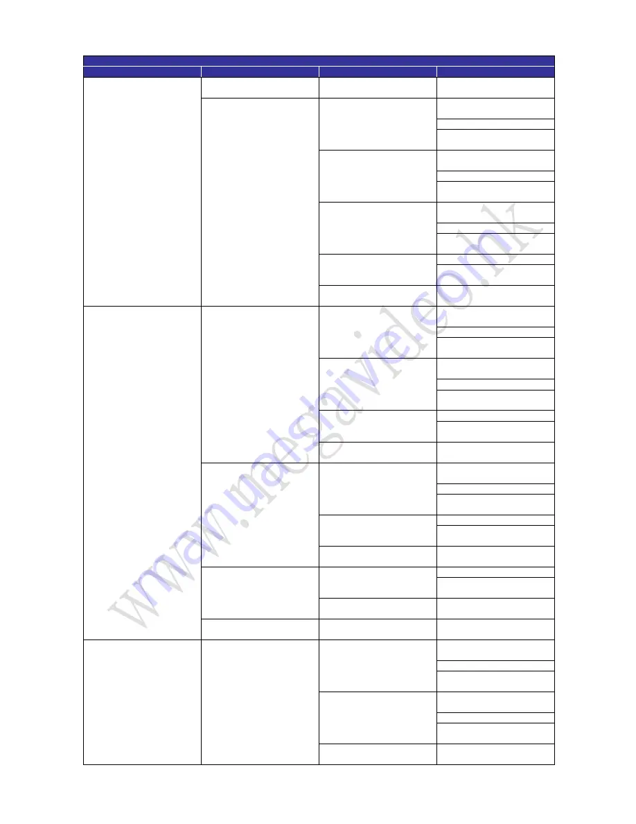 Mega Video MPV-720-M2 Manual Download Page 127