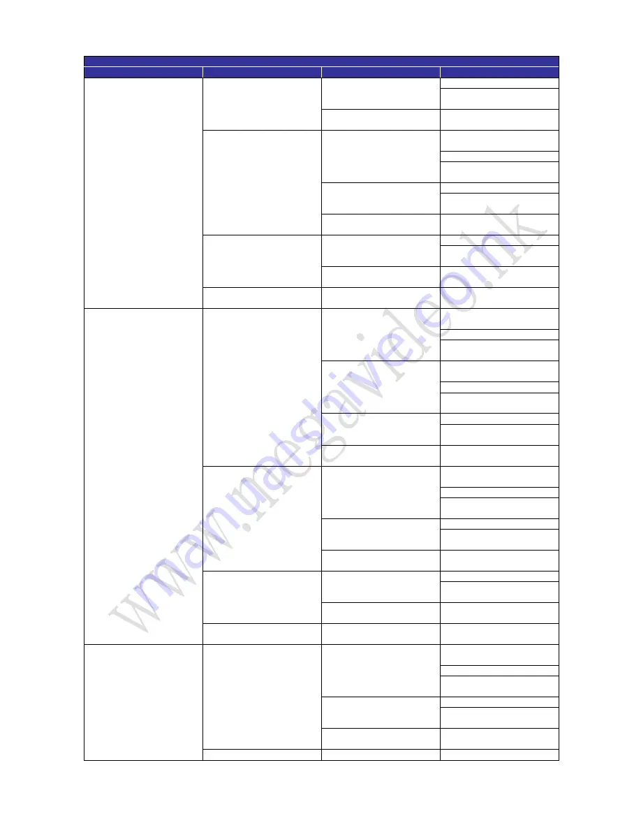 Mega Video MPV-720-M2 Manual Download Page 131