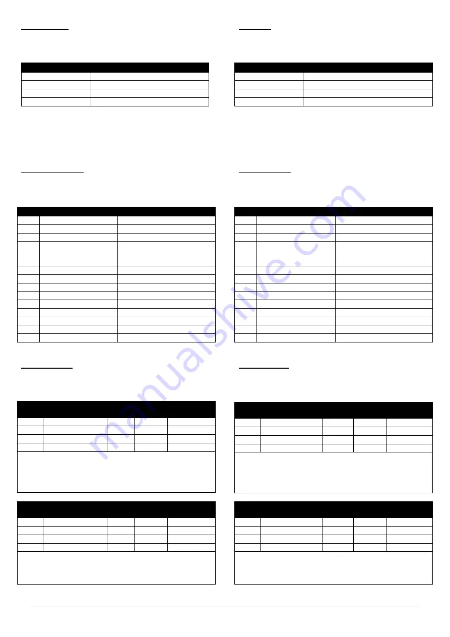 Megacon COMPALARM E Instruction Manual Download Page 4