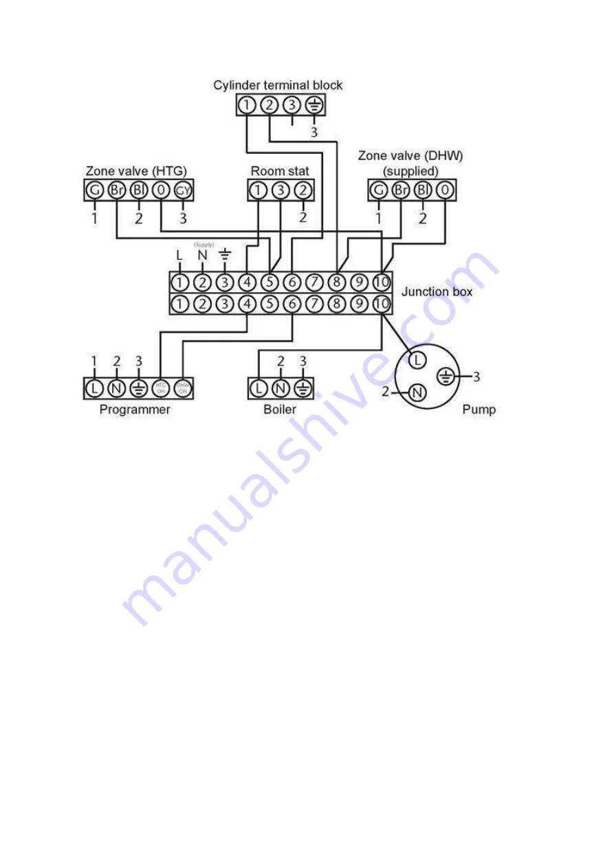 MEGAFLO Eco Plus Solar Product Manual Download Page 12